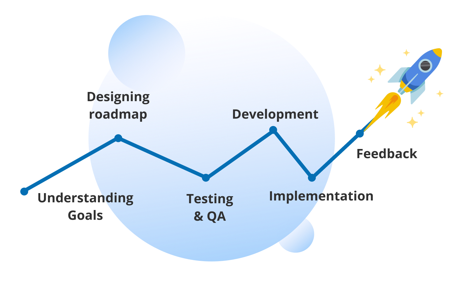 Website Development Process